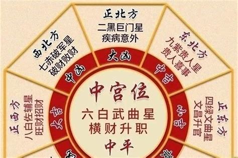 二黑|风水道先生 的想法: 什么是五黄二黑位？每年五黄二黑位的计算方。